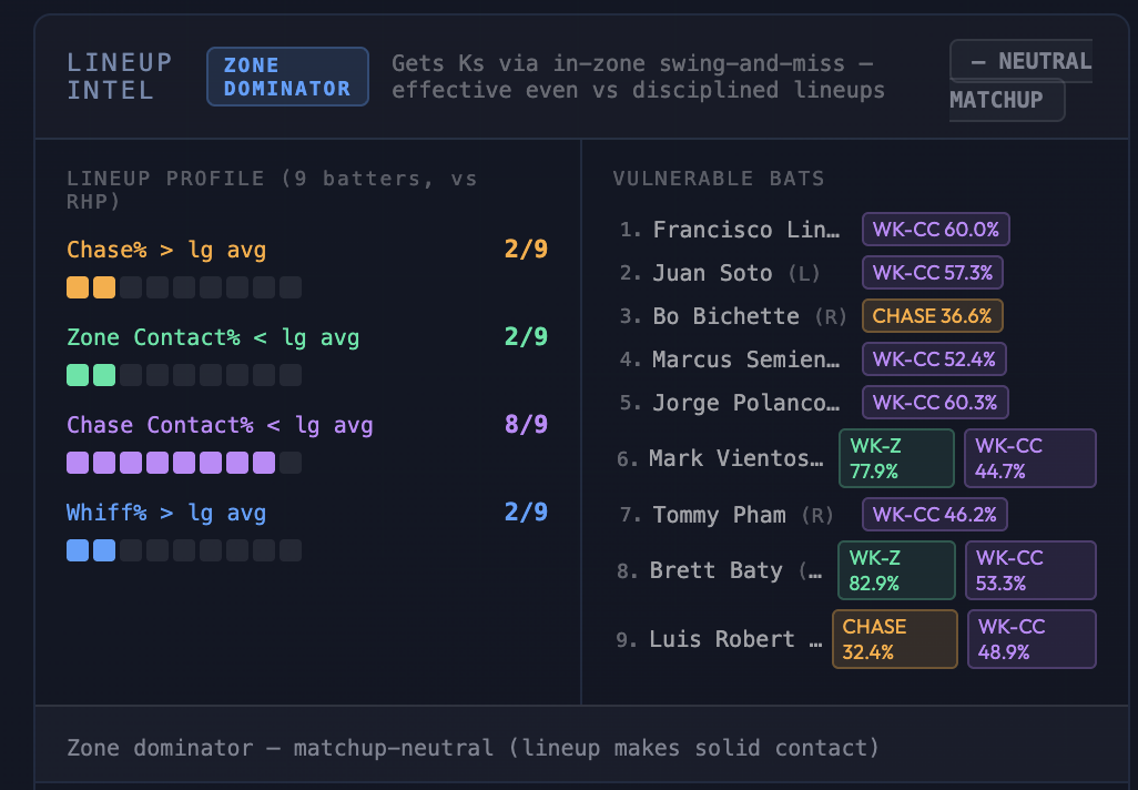 Zone dominator vs any lineup